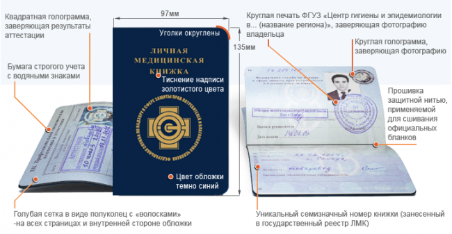 Как сделать сан книгу украина
